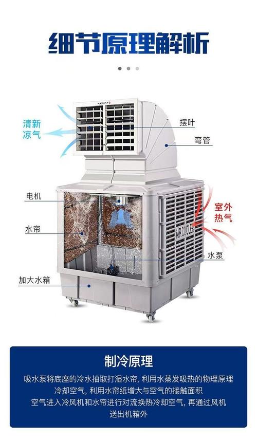 畜牧养殖场降温设备全解析 水冷风扇与水帘冷风机的选择指南
